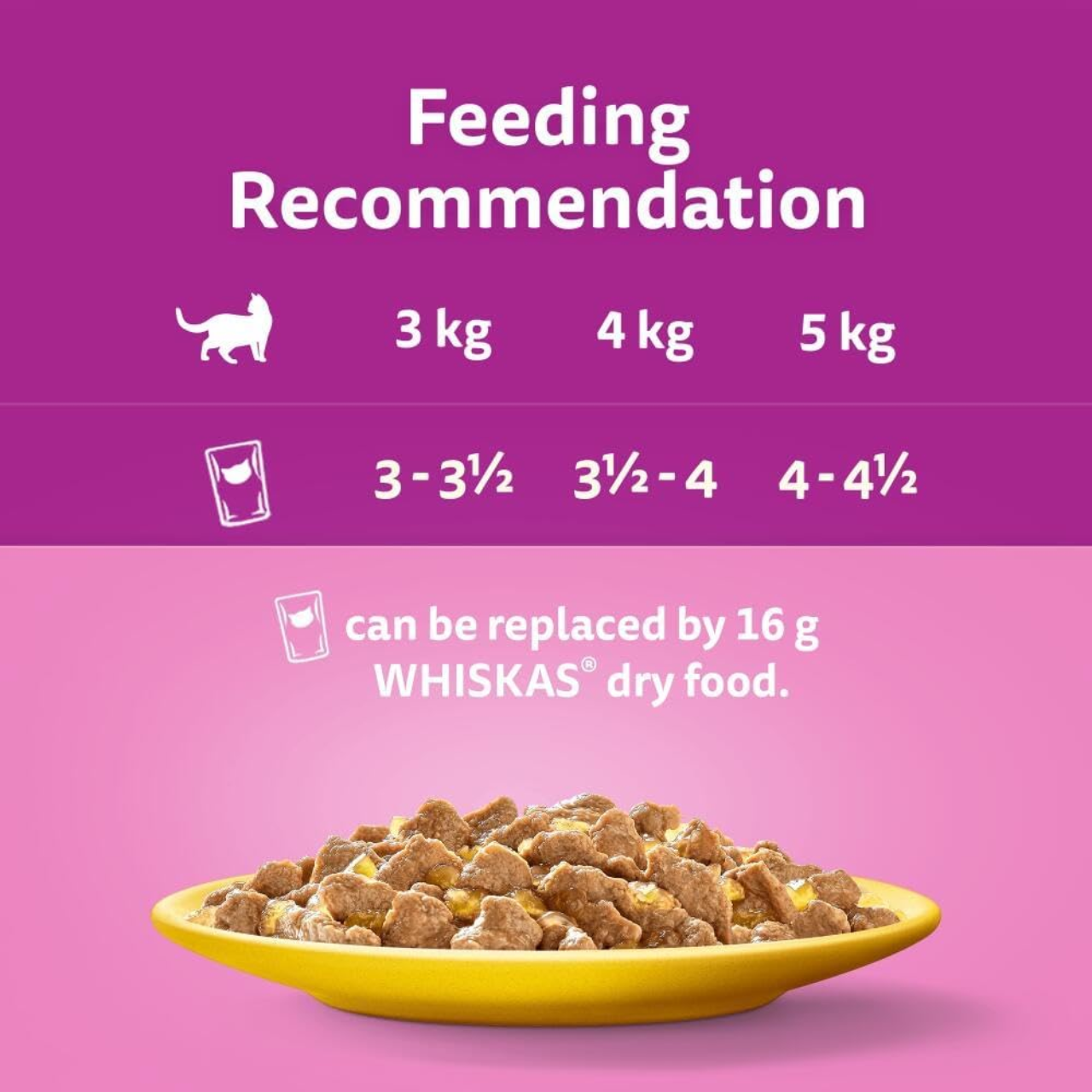 whiskas cat food, whiskas wet cat food, whiskas 1+ cat food, whiskas adult cat food, whiskas poultry selection, whiskas jelly pouches, whiskas 85g pouches, whiskas 40 pack, whiskas megapack, wet cat food, wet cat food uk, adult wet cat food, cat food pouches, cat food in jelly, poultry cat food, chicken cat food, cat food chicken jelly, complete cat food, balanced cat food, adult cat nutrition, cat food for adult cats, cat food 1+, cat food digestive health, cat food muscle support, cat food skin and coat h