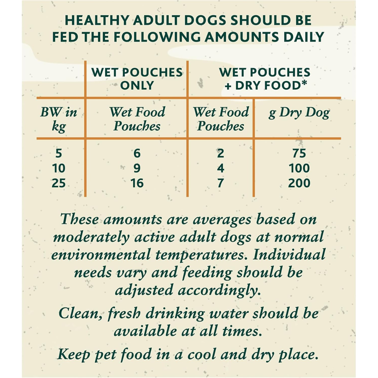 winalot dog meals, winalot wet meals, winalot gravy meals, winalot pouch dog food, winalot mixed flavours dog food, winalot adult wet meals, winalot dog food gravy pouches, winalot dog food bulk pack, winalot dog food value pack, winalot dog food family pack, wet dog food gravy meals, wet dog food meat chunks, wet dog food soft texture, wet dog food complete meals, wet dog food adult nutrition, wet dog food balanced diet, wet dog food everyday use, wet dog food mixed flavours, wet dog food variety box, wet 